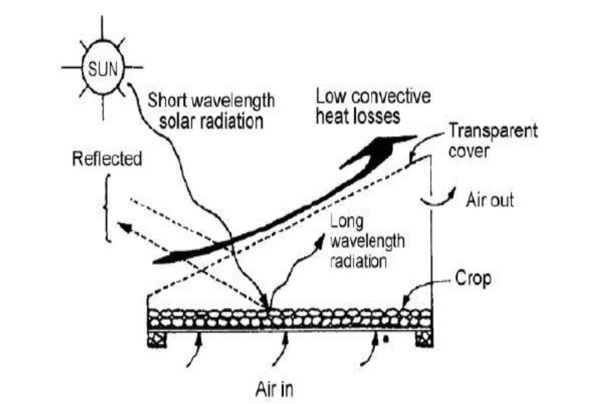 Technologies Available
